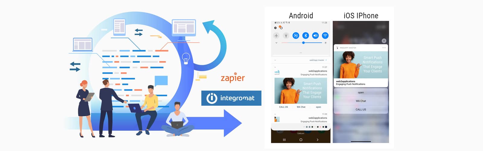Web to application API diagram